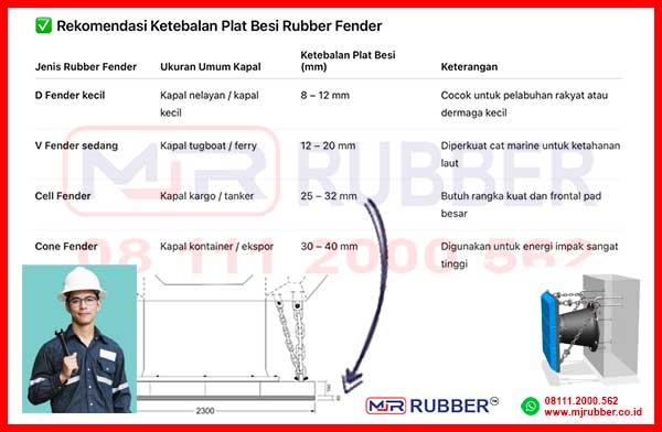 Spesifikasi Frontal Frame Pelabuhan