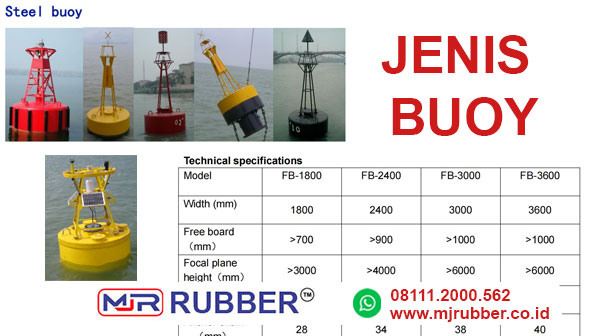 Jenis Buoy di Laut